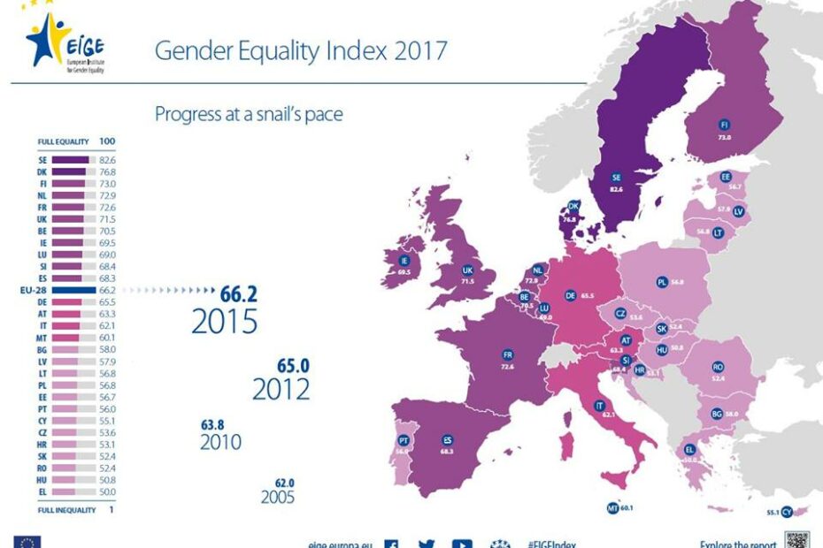 gender equality index