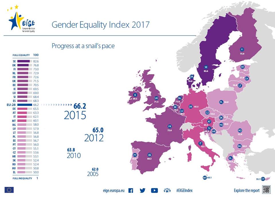 gender equality index